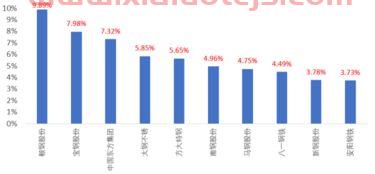 铝价格*期货行情