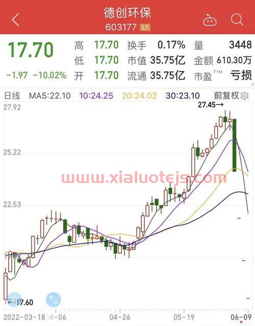 中国天楹