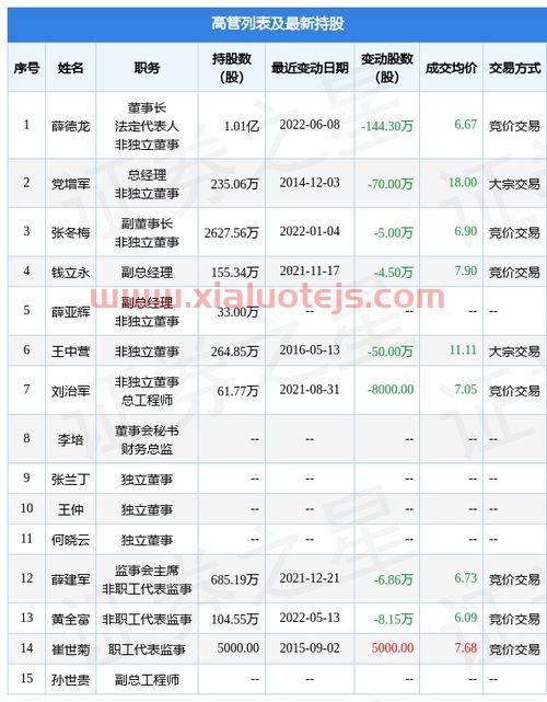 完美世界股票行情股吧