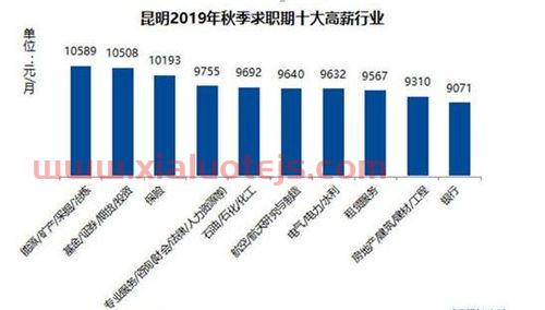 2022基金行情走势分析
