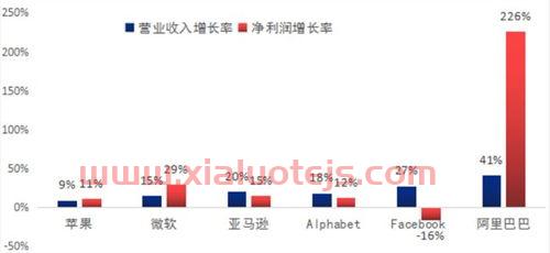 海通证券二期下载