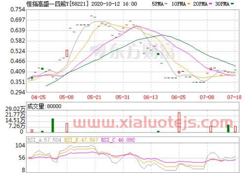 美黄金期货实时行情