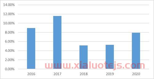 新亚制程(002388)股吧