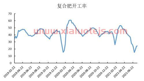 2021年钢材价格走势图