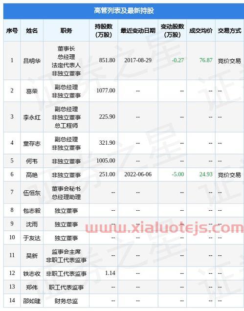 基金业协会备案