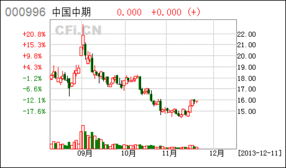 320003基金今天净值