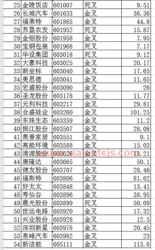 民族证券软件下载