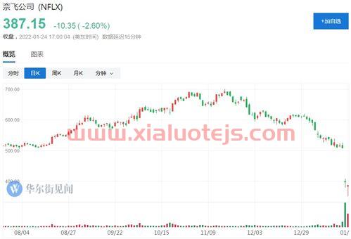 当前金价中国黄金多少钱一克