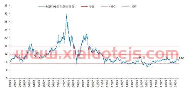 tcl集团股票行情行情走势