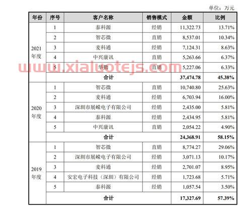美吉姆股票股吧