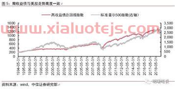 兴发股票