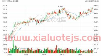 工新股吧