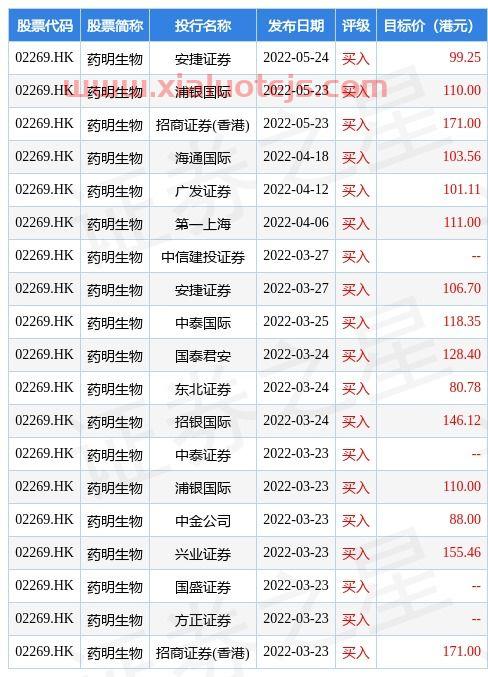 中国农业银行股票