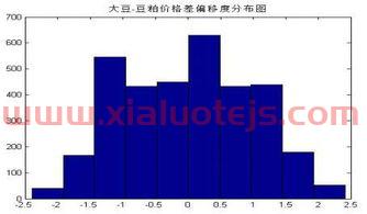 工银金融地产