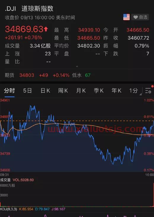 宝通科技股吧