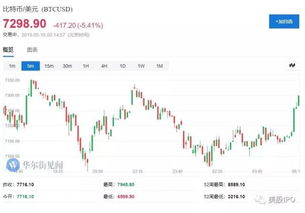 定期存款利率2022最新利率表