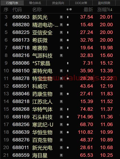 2022年小麦价格
