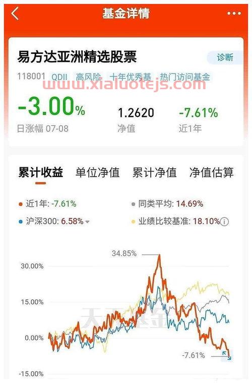 美股道琼斯
