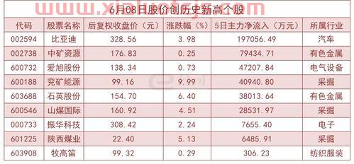 共达电声股票