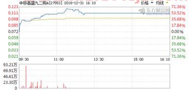 361黄金价格网
