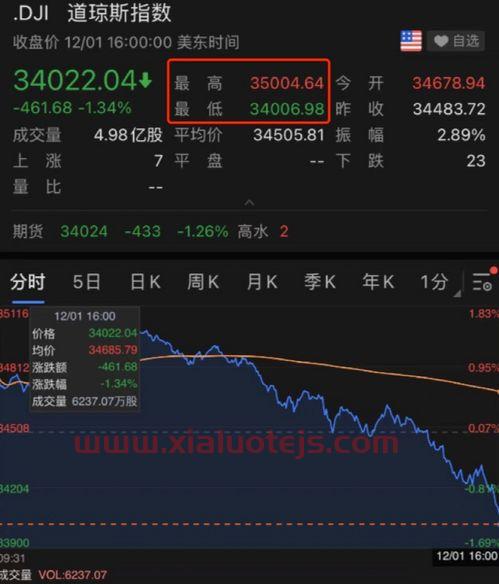 600636三爱富