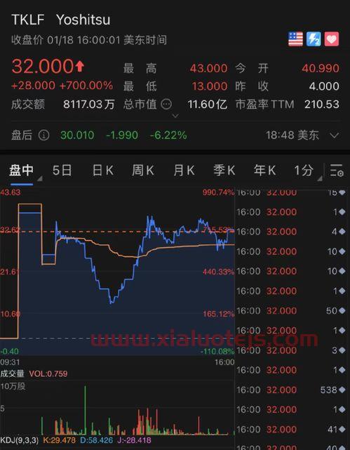 基金从业
