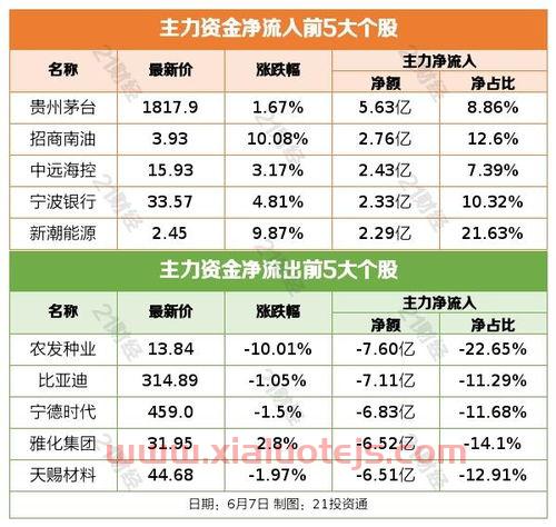 吉翔股份603399*消息公告