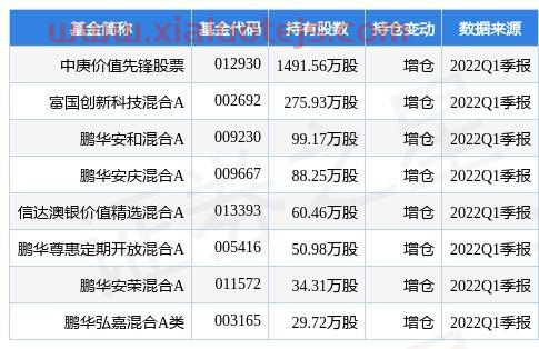 002214大立科技股吧