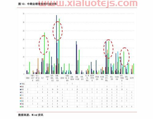 制造业包括