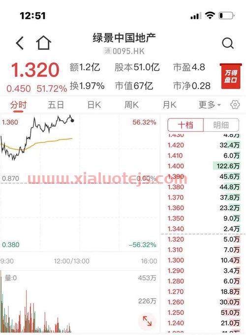景顺长城资源垄断