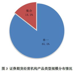 证券公司评级2021