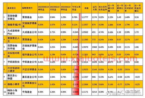 景顺资源基金净值