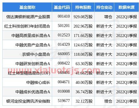 富时a50指数和大盘关系