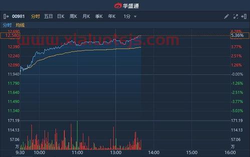 卫士通*消息