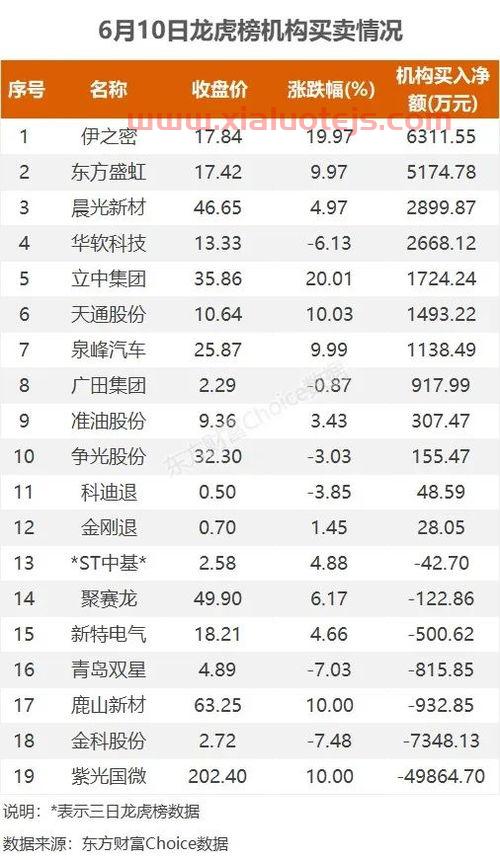 北京动画公司排名榜