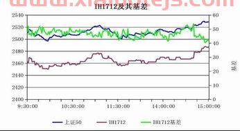 519068汇添富焦点成长基金净值
