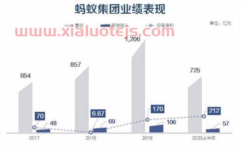 上证50指数