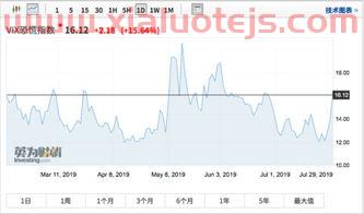 东吴动力基金