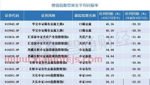 泰晶科技股吧
