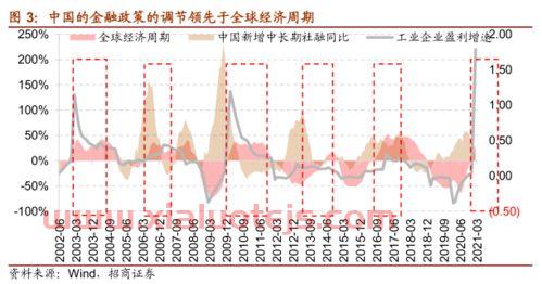 a50富时中国期货指数