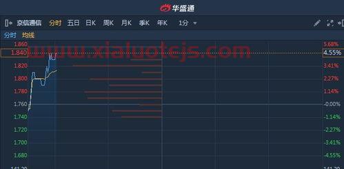 易基价值成长