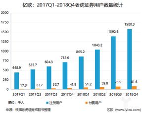 000585股票分红