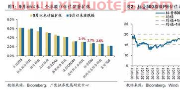 中房股份股吧
