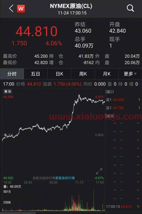 镍期货行情实时行情