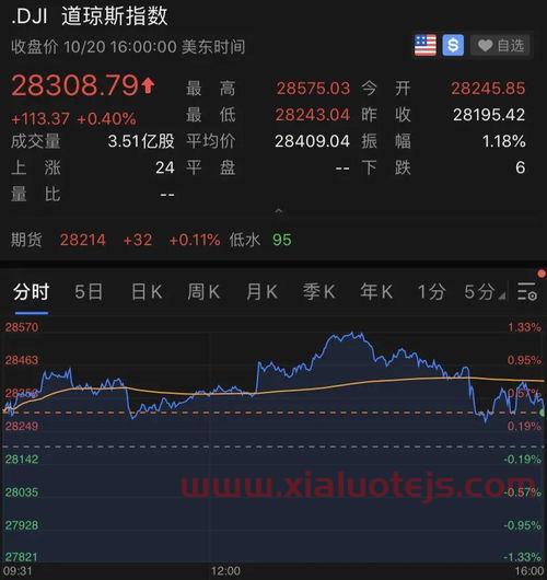 600859股票
