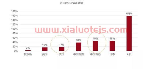 茅台历史股价走势