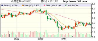 002271东方雨虹股吧