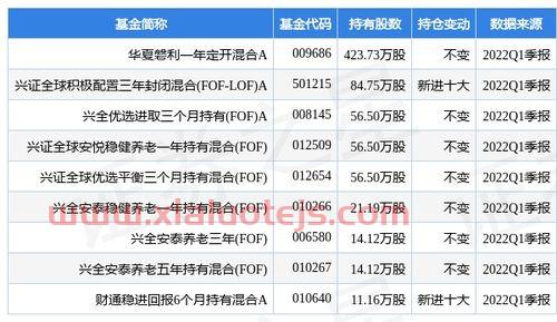 中天精装股吧