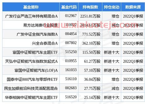 巨子生物招股书