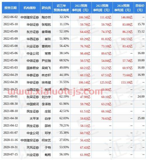 新能源股票龙头股